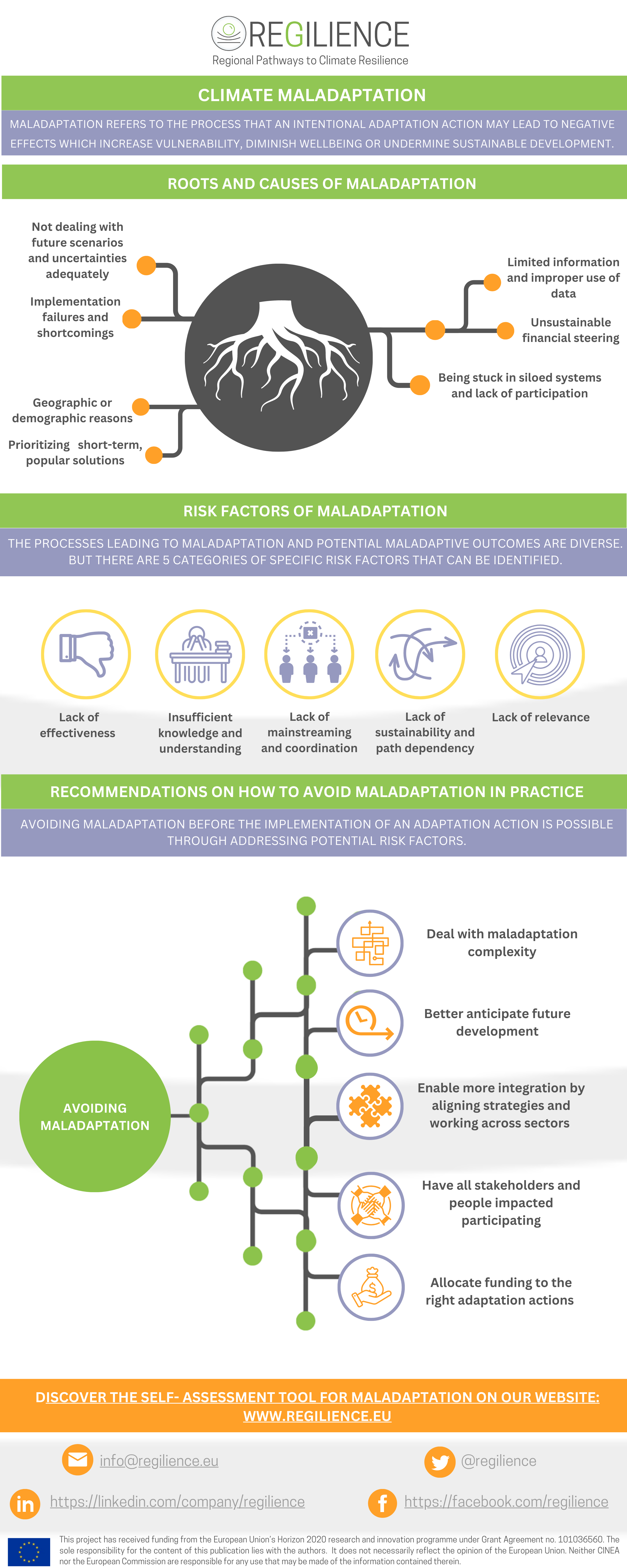 REGILIENCE_maladaptation_ infographics